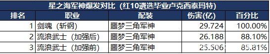 DNF发布网与勇士私服还原 DNF发布网与勇士私服还原