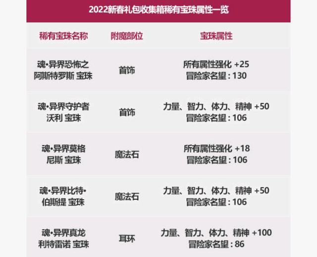 DNF发布网pvf破解(DNF发布网国服破解pvf) DNF发布网pvf破解(DNF发布网国服破解pvf)