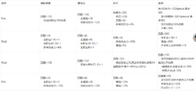 DNF发布网与勇士私服是网游不 DNF发布网与勇士私服是网游不