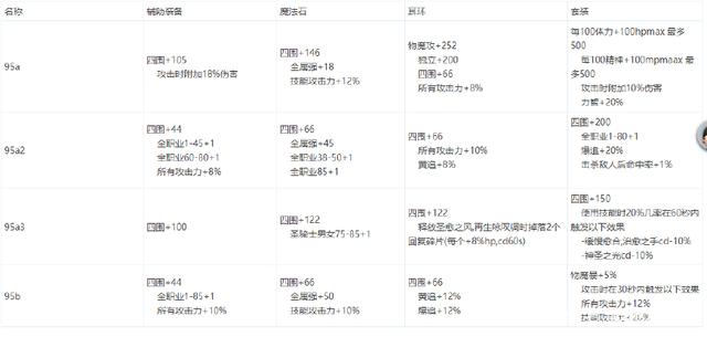 DNF发布网与勇士私服是网游不