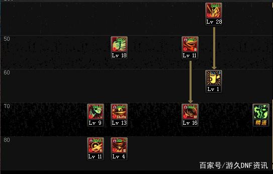 DNF发布网全代码(dnf游戏代码) DNF发布网全代码(dnf游戏代码)