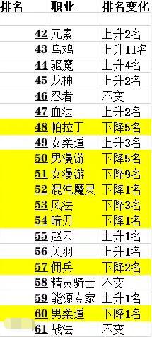 DNF发布网侍魂版本(dnf侍魂武器属性) DNF发布网侍魂版本(dnf侍魂武器属性)