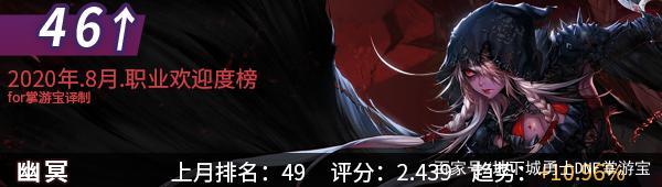 DNF发布网创建角色看不见(dnf刚创建角色就封号咋回事) DNF发布网创建角色看不见(dnf刚创建角色就封号咋回事)